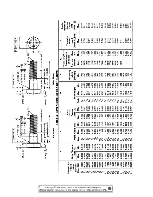 ASME B18.2.1-1996 (R2005) pdf