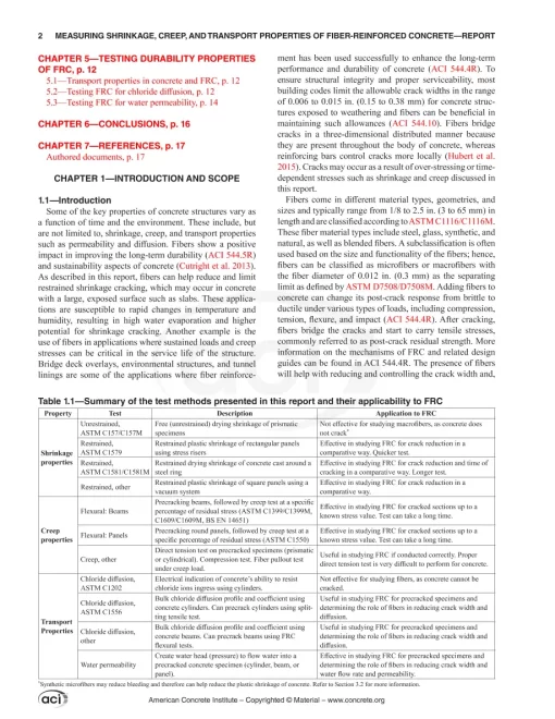 ACI PRC-544.11-22 pdf