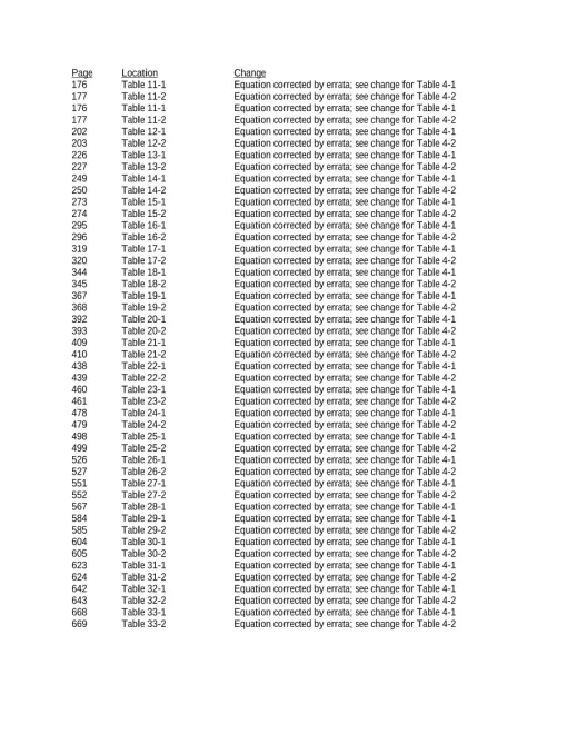 ASME STP-PT-096-1-2024 pdf