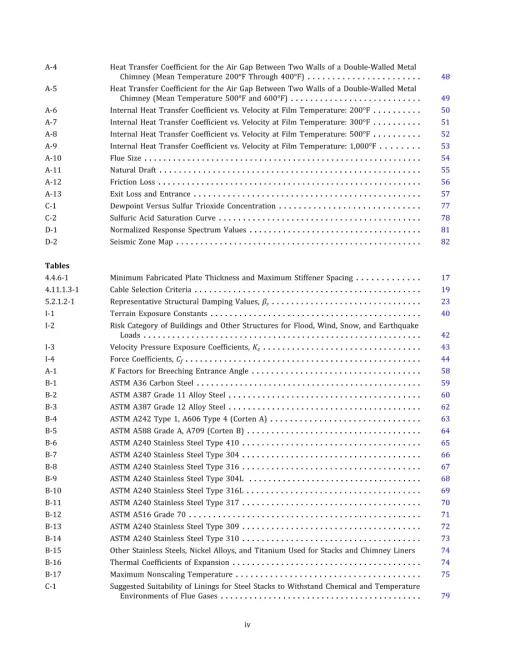 ASME STS-1-2021 pdf