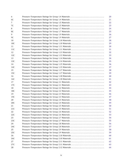 ASME B16.47-2020 pdf