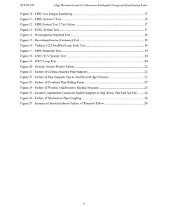 ASME STP-PT-052 pdf