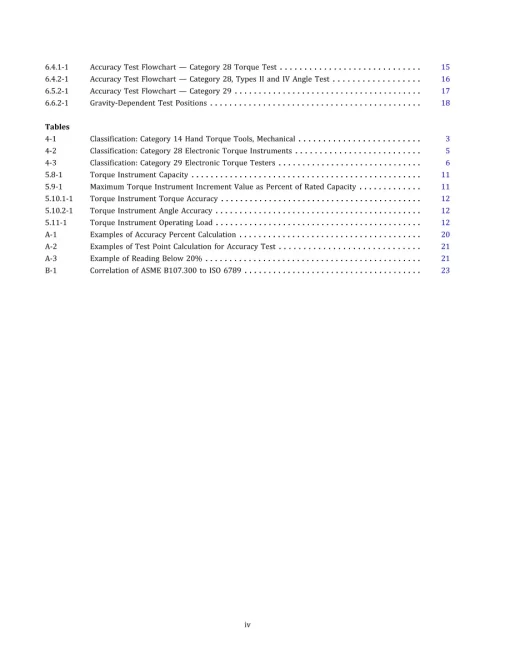 ASME B107.300-2021 pdf