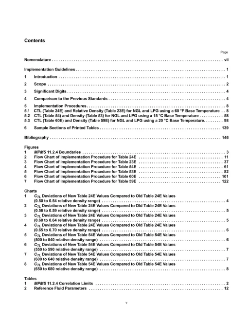 API MPMS Chapter 11.2.4 pdf