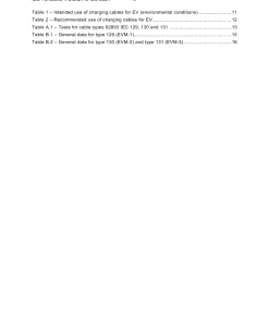 BS PD IEC TS 62893-4-2:2021 pdf