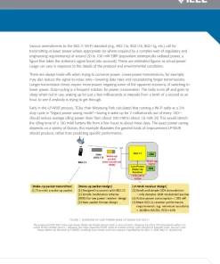 IEEE 802.11ba Battery Life Improvement pdf