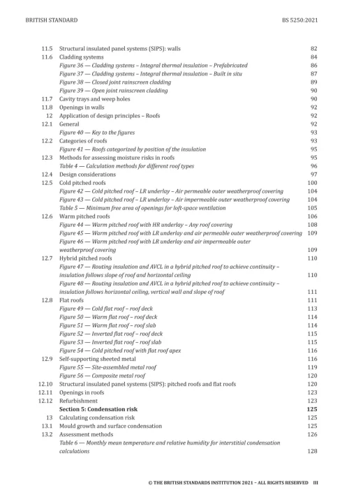 BS 5250:2021 pdf