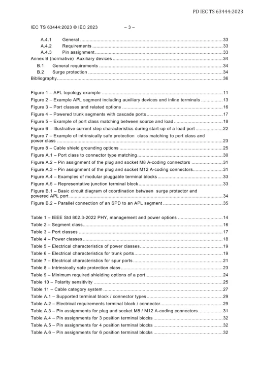 BS PD IEC TS 63444:2023 pdf